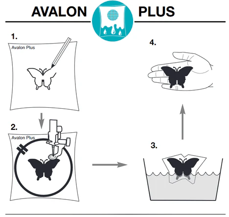 Madeira Avalon Plus Wash Away Embroidery Backing - Image 3