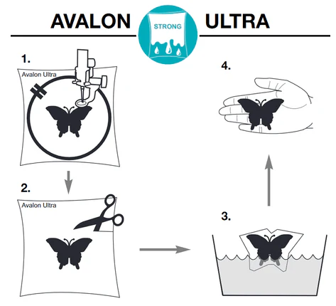 Madeira Avalon Ultra Wash Away Embroidery Backing - Image 3